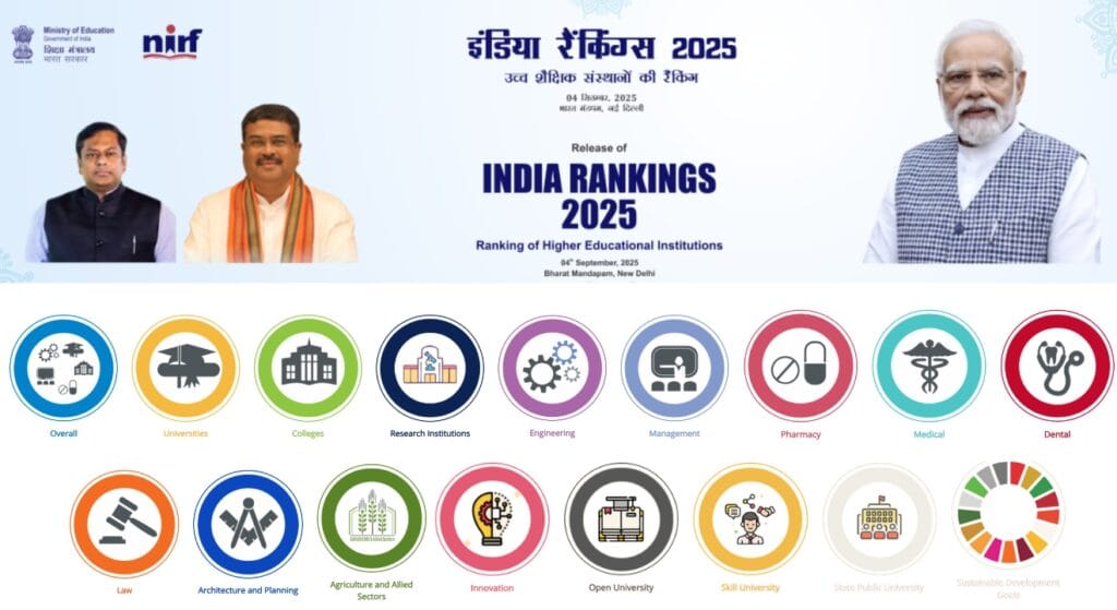India Rankings 2025 NIRF 2025